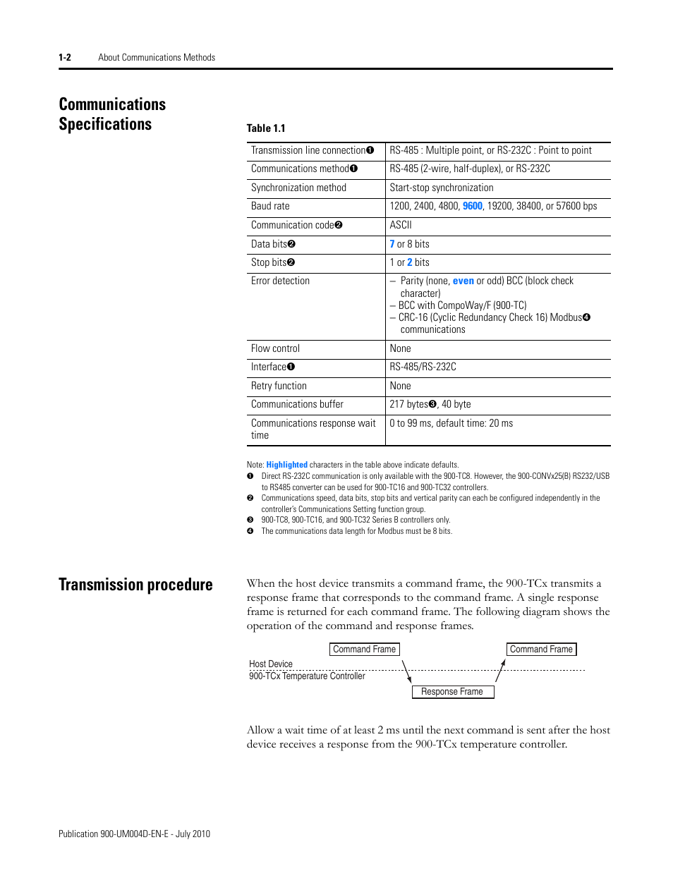 Communications specifications, Transmission procedure | Rockwell Automation 900 Temperature Controller Communications Functions - Series B User Manual | Page 10 / 103