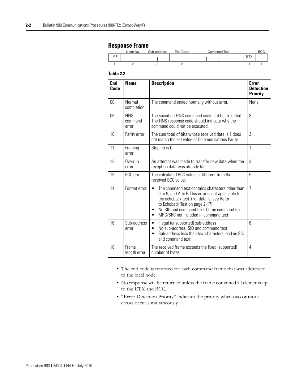 Response frame -2, Response frame | Rockwell Automation 900 Temperature Controller Communications Functions - Series B User Manual | Page 18 / 103
