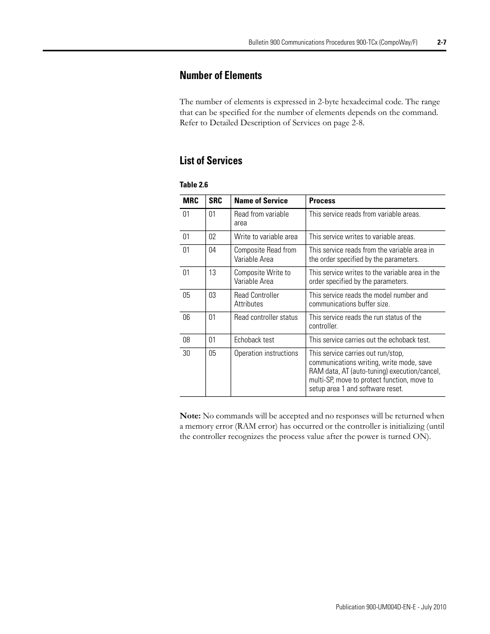 Number of elements -7 list of services -7, Number of elements, List of services | Rockwell Automation 900 Temperature Controller Communications Functions - Series B User Manual | Page 23 / 103