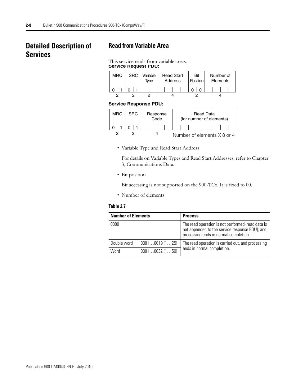 Detailed description of services -8, Read from variable area -8, Detailed description of services | Read from variable area | Rockwell Automation 900 Temperature Controller Communications Functions - Series B User Manual | Page 24 / 103