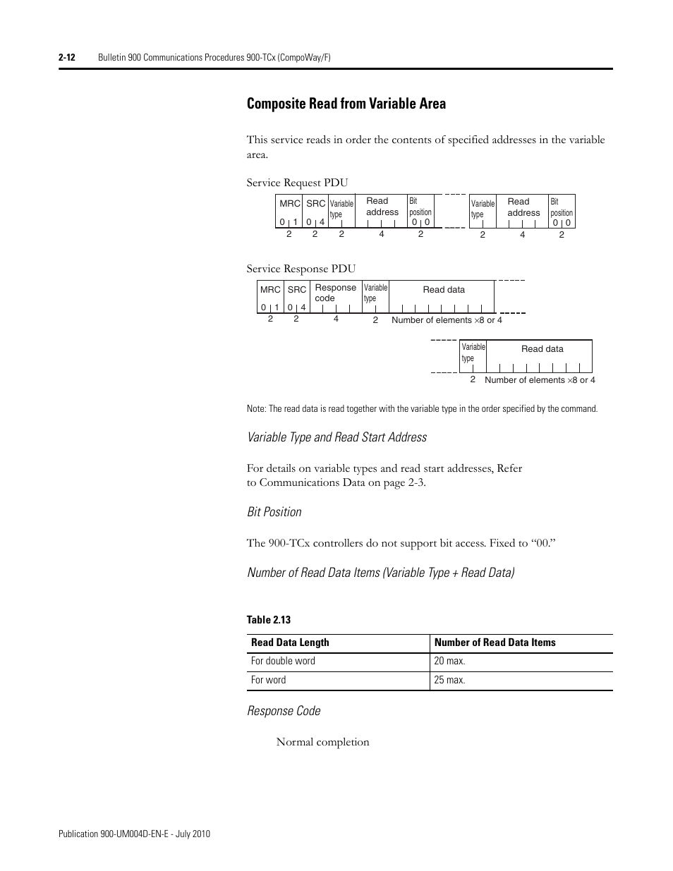 Variable type and read start address, Bit position, Response code | Composite read from variable area -12, Composite read from variable area | Rockwell Automation 900 Temperature Controller Communications Functions - Series B User Manual | Page 28 / 103