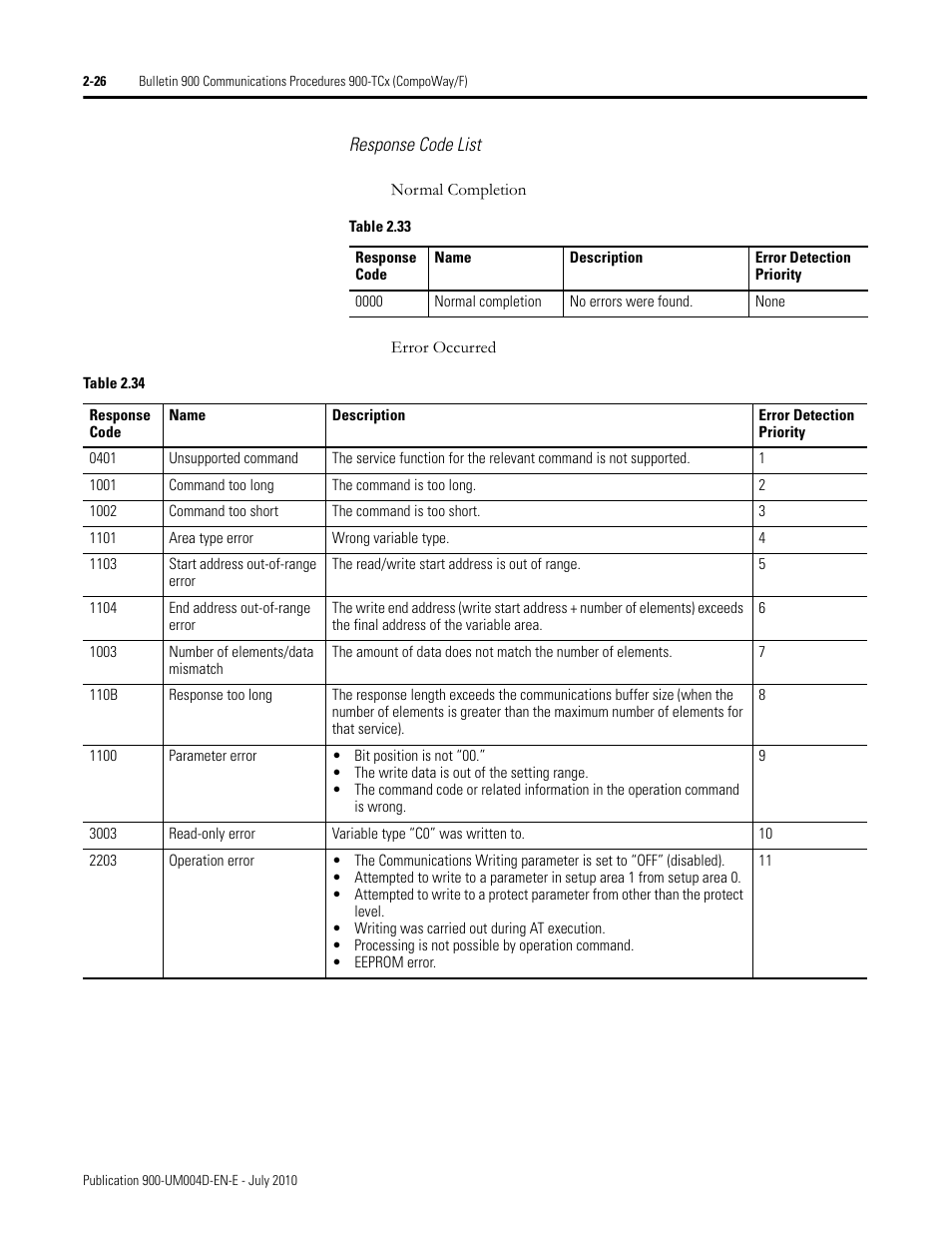 Response code list | Rockwell Automation 900 Temperature Controller Communications Functions - Series B User Manual | Page 42 / 103