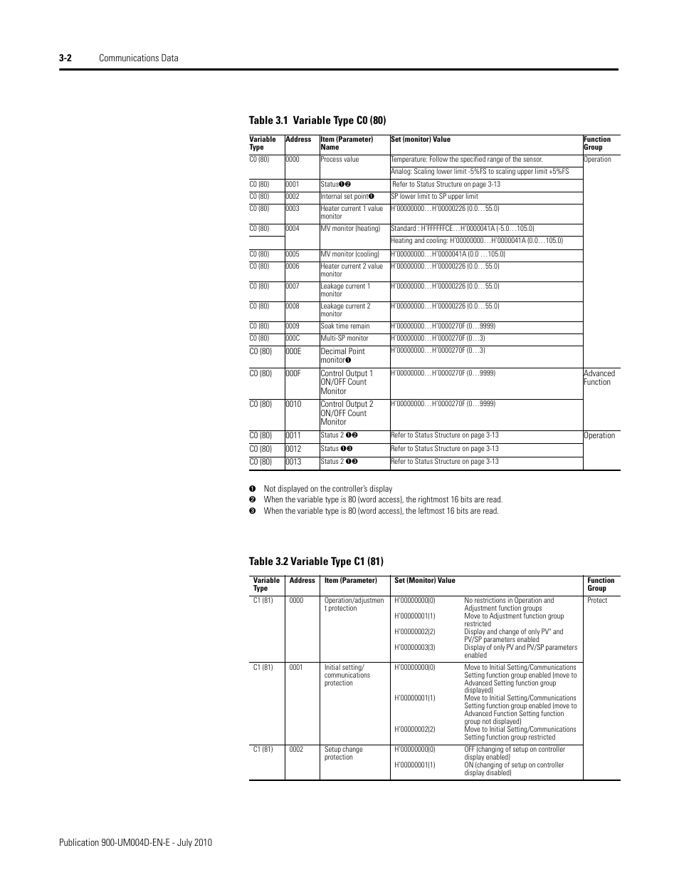 Rockwell Automation 900 Temperature Controller Communications Functions - Series B User Manual | Page 44 / 103