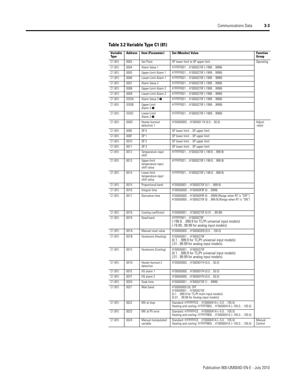 Rockwell Automation 900 Temperature Controller Communications Functions - Series B User Manual | Page 45 / 103