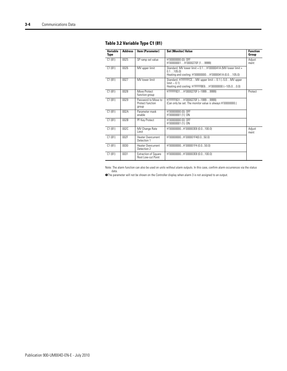 Rockwell Automation 900 Temperature Controller Communications Functions - Series B User Manual | Page 46 / 103