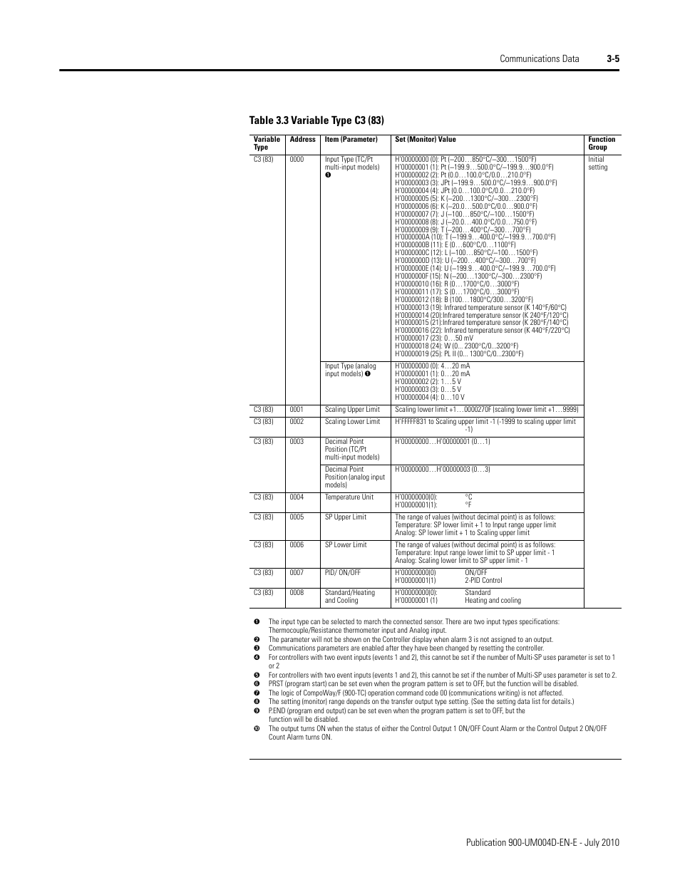 Rockwell Automation 900 Temperature Controller Communications Functions - Series B User Manual | Page 47 / 103