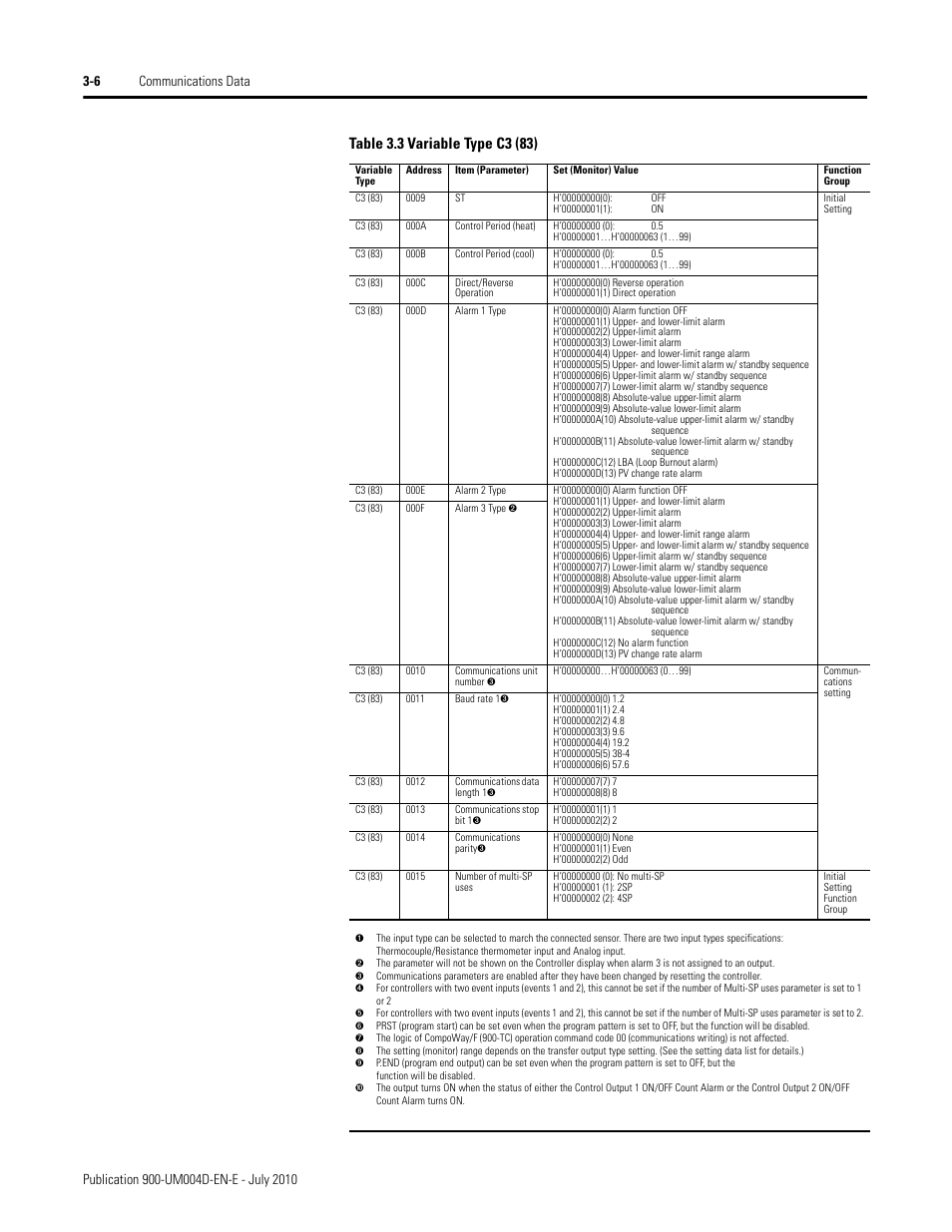 Rockwell Automation 900 Temperature Controller Communications Functions - Series B User Manual | Page 48 / 103