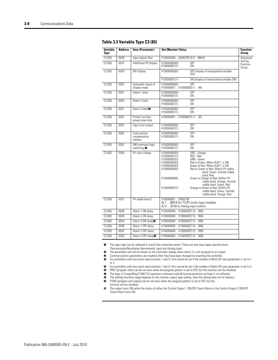 Rockwell Automation 900 Temperature Controller Communications Functions - Series B User Manual | Page 50 / 103