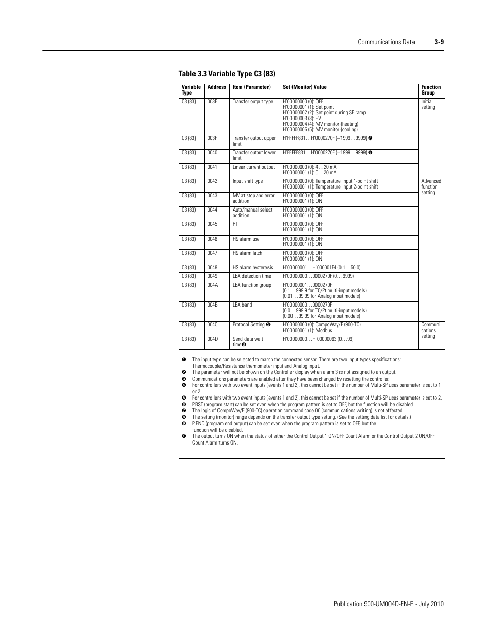 Rockwell Automation 900 Temperature Controller Communications Functions - Series B User Manual | Page 51 / 103
