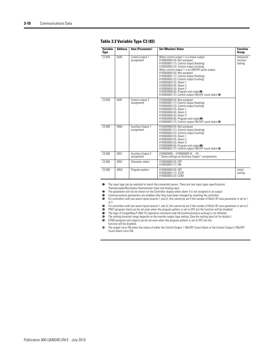 Rockwell Automation 900 Temperature Controller Communications Functions - Series B User Manual | Page 52 / 103