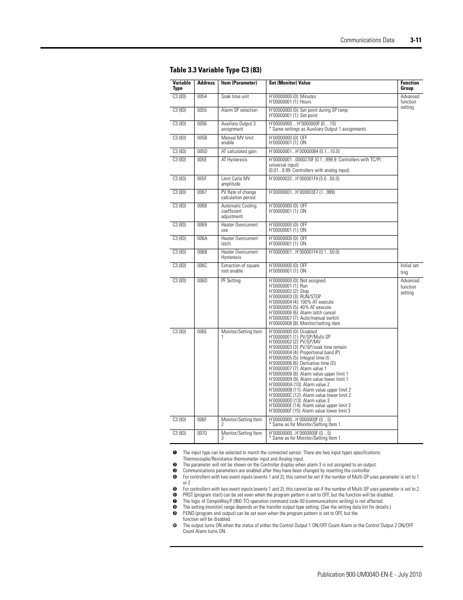 Rockwell Automation 900 Temperature Controller Communications Functions - Series B User Manual | Page 53 / 103