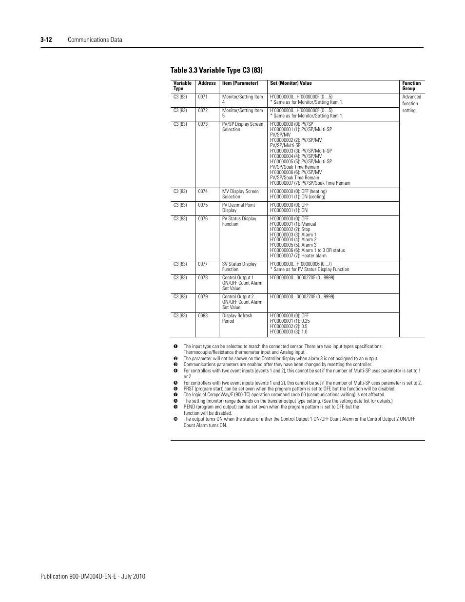 Rockwell Automation 900 Temperature Controller Communications Functions - Series B User Manual | Page 54 / 103
