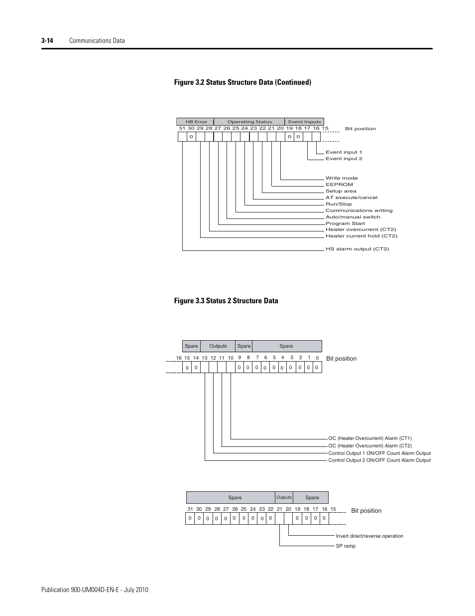 Figure 3.2 status structure data (continued), Figure 3.3 status 2 structure data | Rockwell Automation 900 Temperature Controller Communications Functions - Series B User Manual | Page 56 / 103