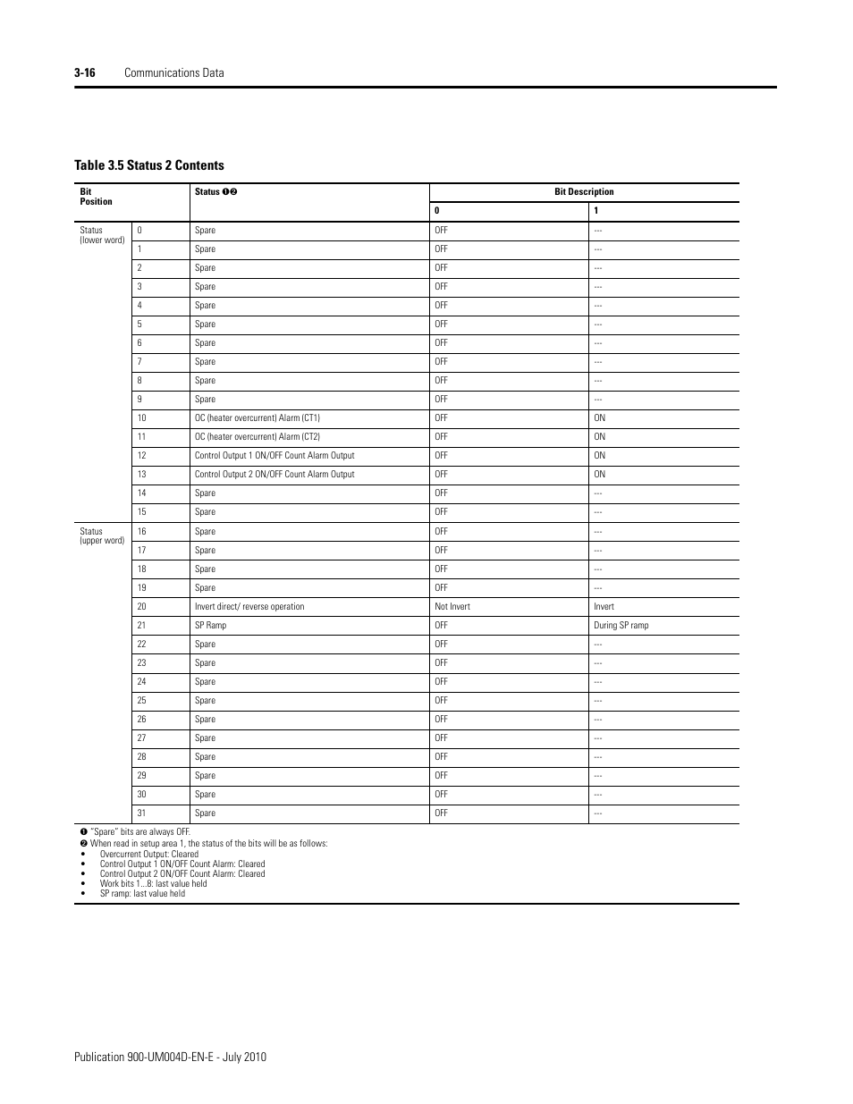 Table 3.5 status 2 contents | Rockwell Automation 900 Temperature Controller Communications Functions - Series B User Manual | Page 58 / 103
