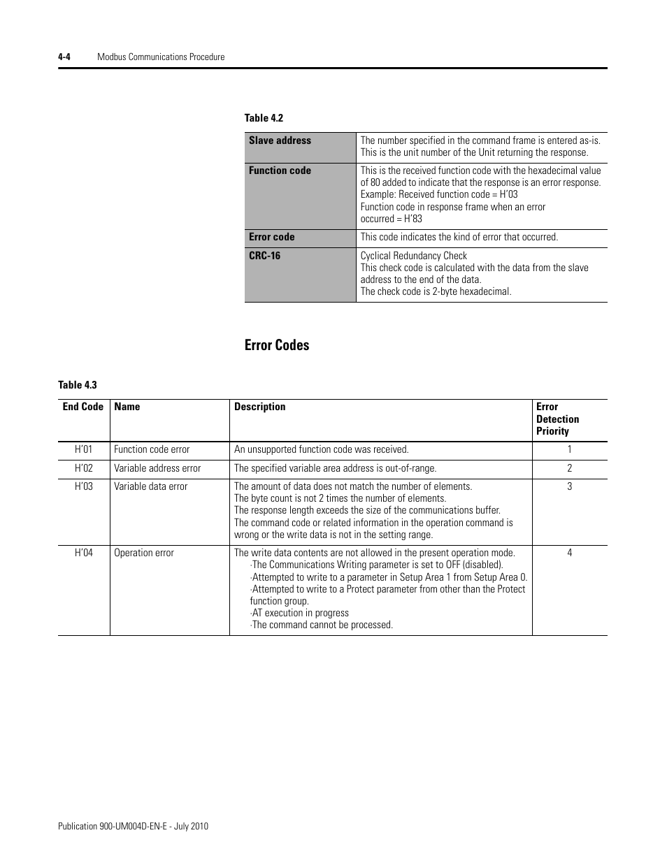 Error codes -4, Error codes | Rockwell Automation 900 Temperature Controller Communications Functions - Series B User Manual | Page 62 / 103