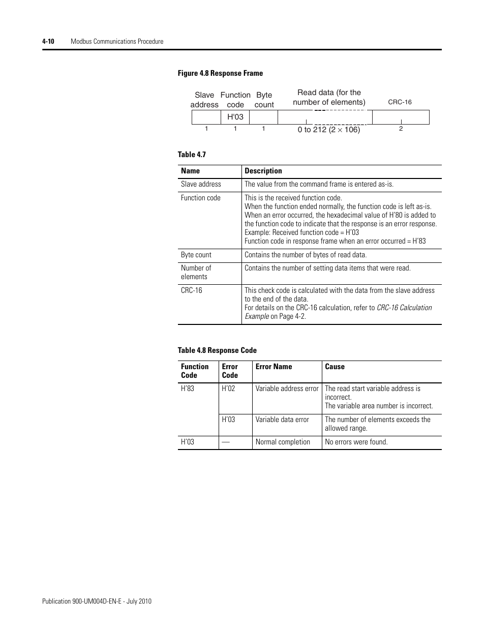 Figure 4.8 response frame | Rockwell Automation 900 Temperature Controller Communications Functions - Series B User Manual | Page 68 / 103