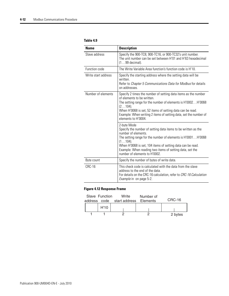 Figure 4.12 response frame | Rockwell Automation 900 Temperature Controller Communications Functions - Series B User Manual | Page 70 / 103