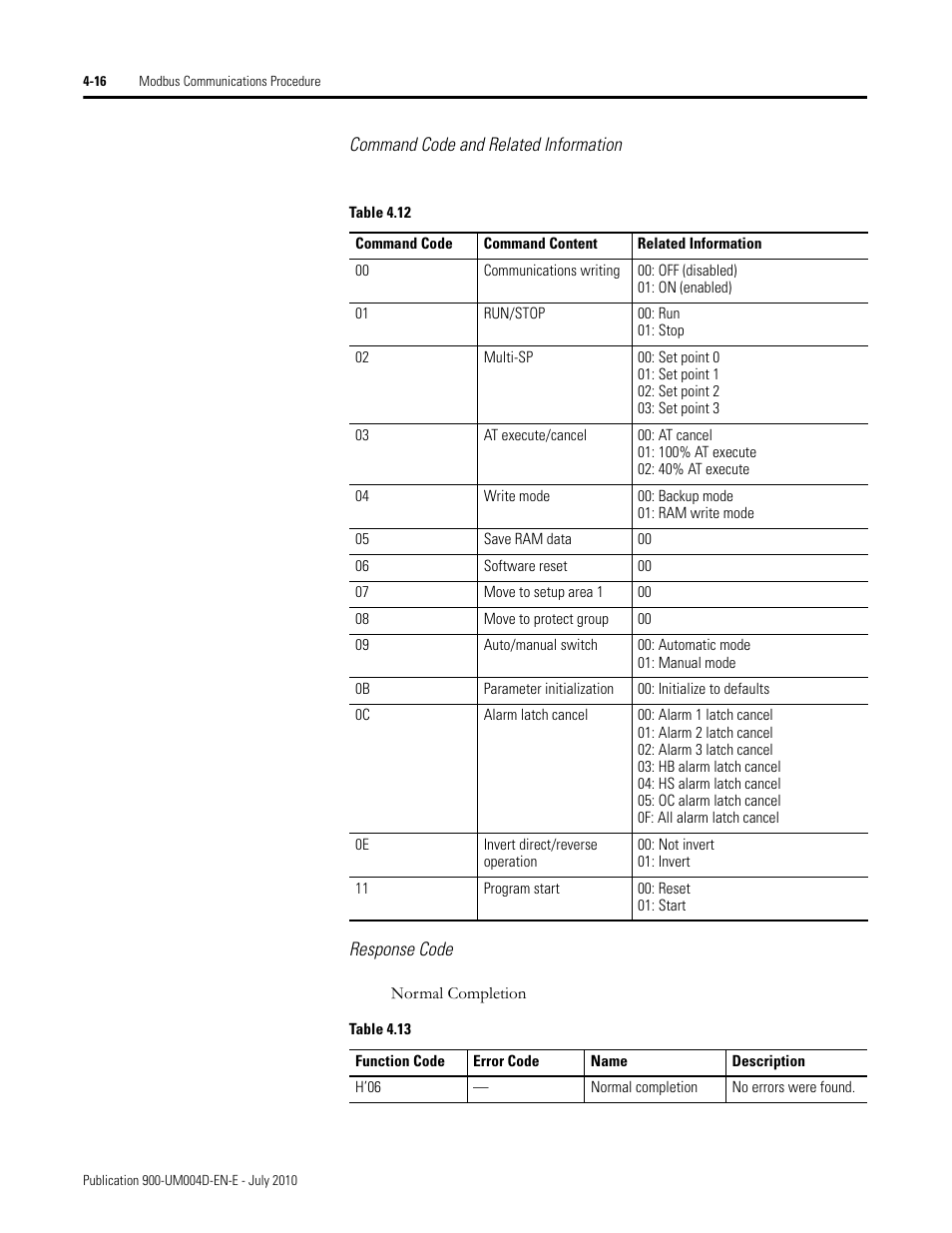 Command code and related information, Response code | Rockwell Automation 900 Temperature Controller Communications Functions - Series B User Manual | Page 74 / 103