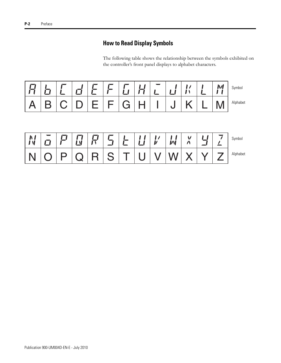 Rockwell Automation 900 Temperature Controller Communications Functions - Series B User Manual | Page 8 / 103