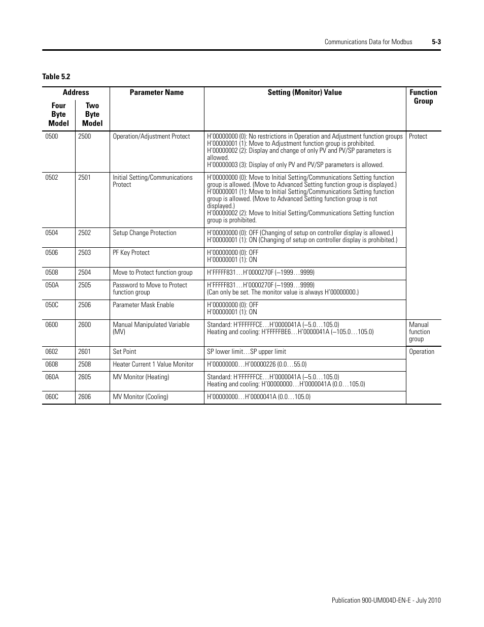 Rockwell Automation 900 Temperature Controller Communications Functions - Series B User Manual | Page 85 / 103