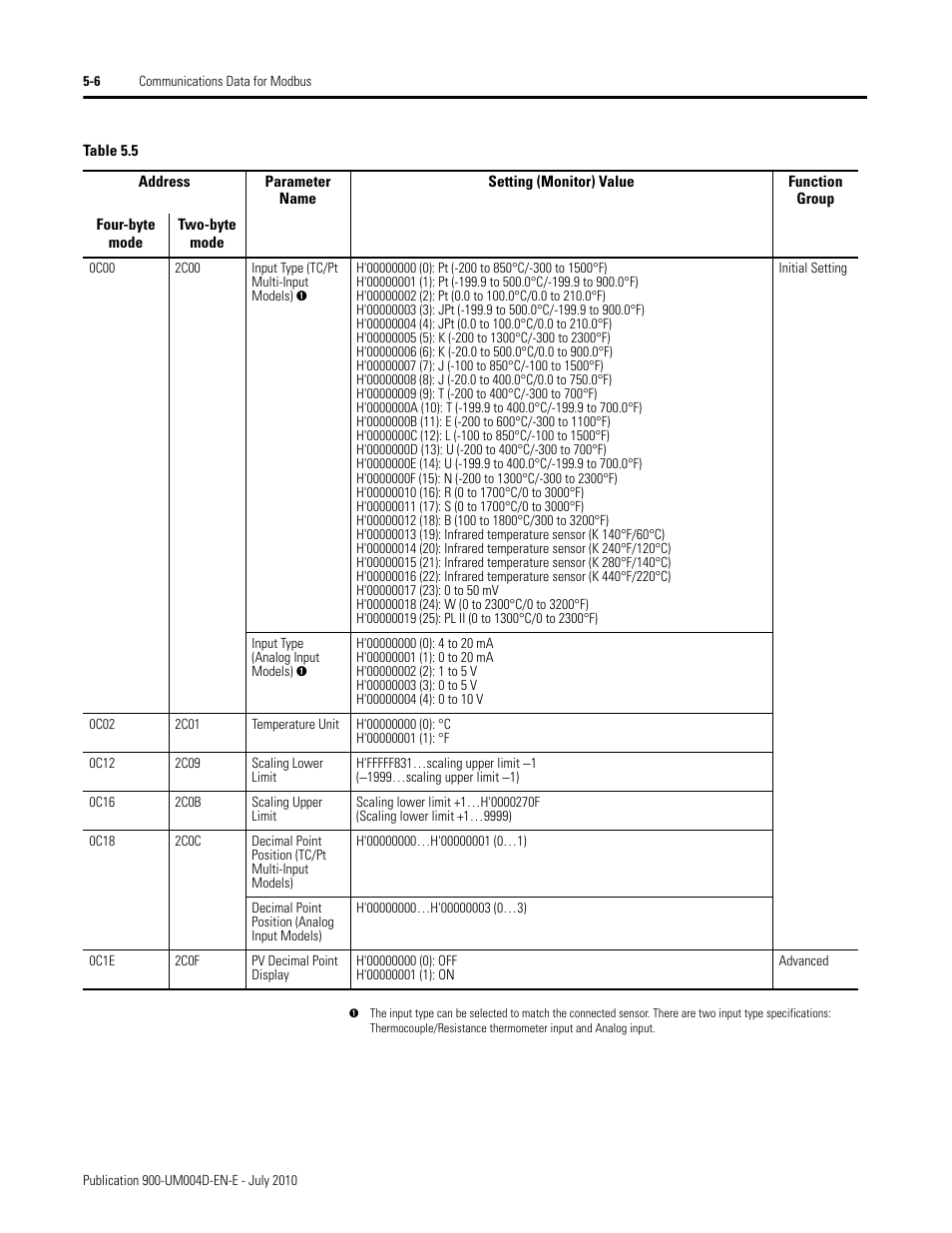Rockwell Automation 900 Temperature Controller Communications Functions - Series B User Manual | Page 88 / 103
