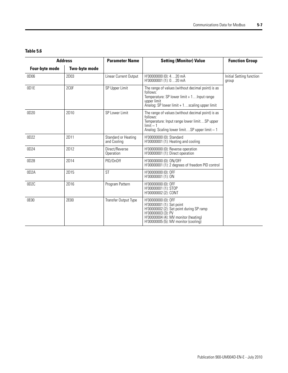 Rockwell Automation 900 Temperature Controller Communications Functions - Series B User Manual | Page 89 / 103