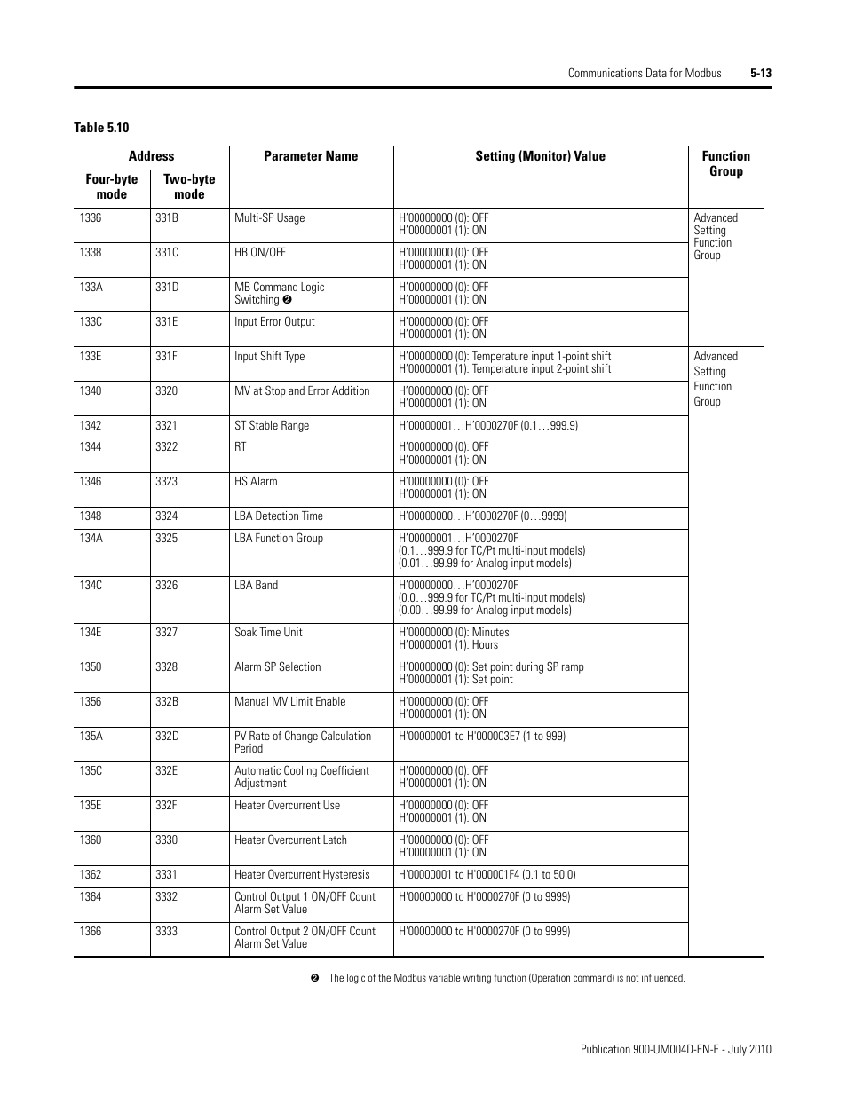 Rockwell Automation 900 Temperature Controller Communications Functions - Series B User Manual | Page 95 / 103