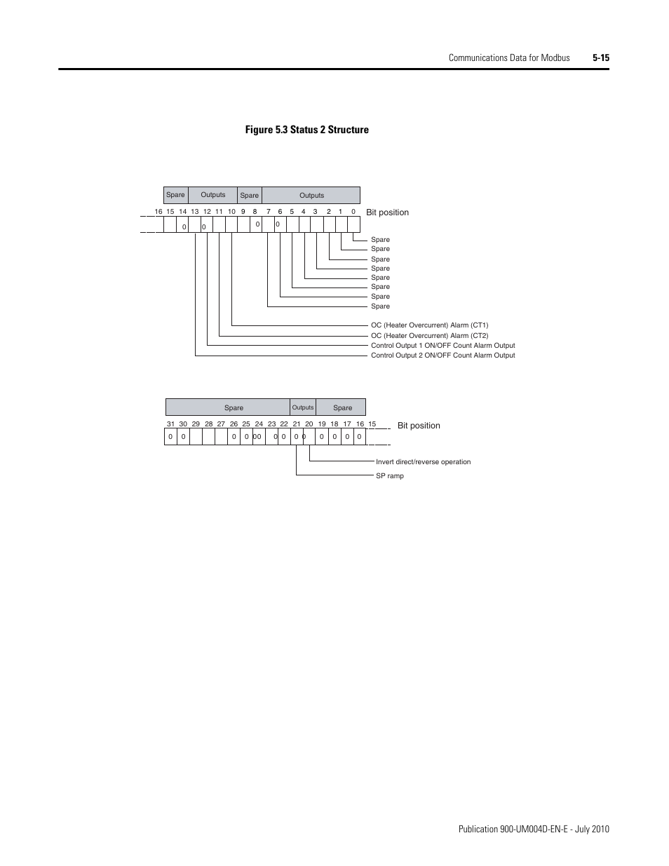 Figure 5.3 status 2 structure | Rockwell Automation 900 Temperature Controller Communications Functions - Series B User Manual | Page 97 / 103