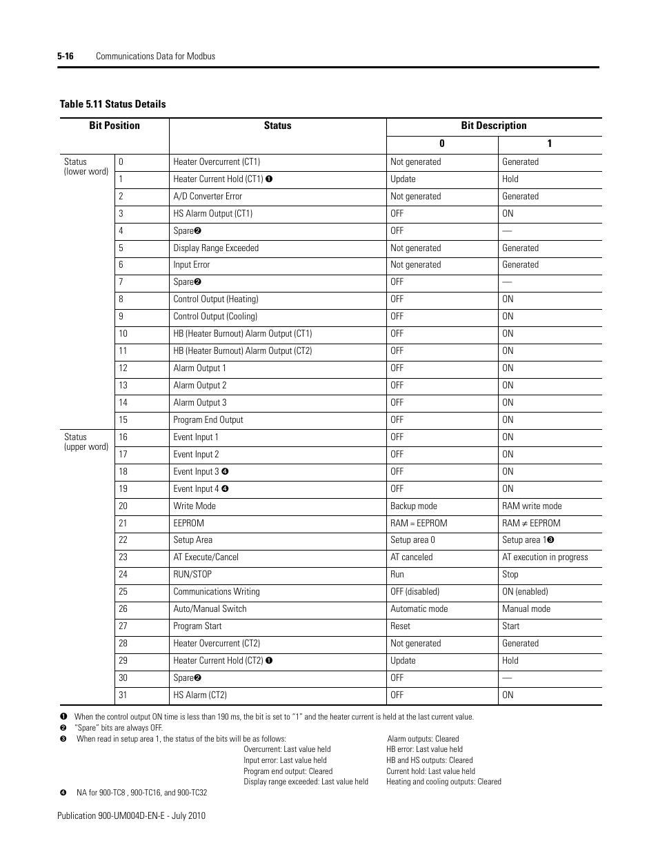 Rockwell Automation 900 Temperature Controller Communications Functions - Series B User Manual | Page 98 / 103