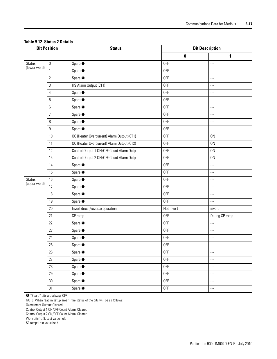Rockwell Automation 900 Temperature Controller Communications Functions - Series B User Manual | Page 99 / 103