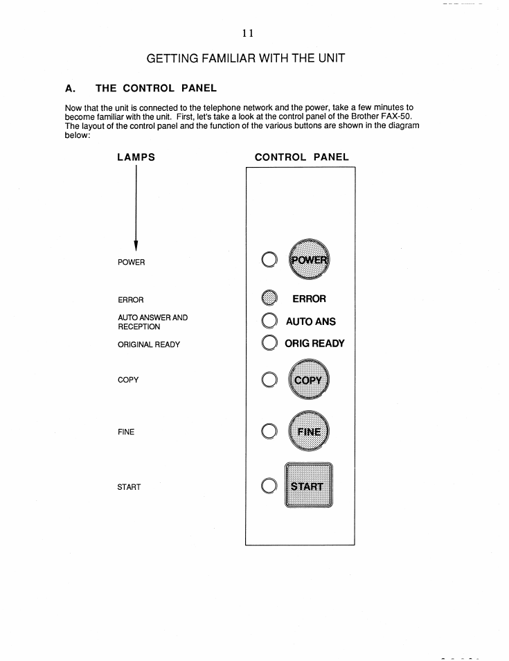 A. the control panel, Control panel, Getting familiar with the unit | Brother FAX-50 User Manual | Page 16 / 32