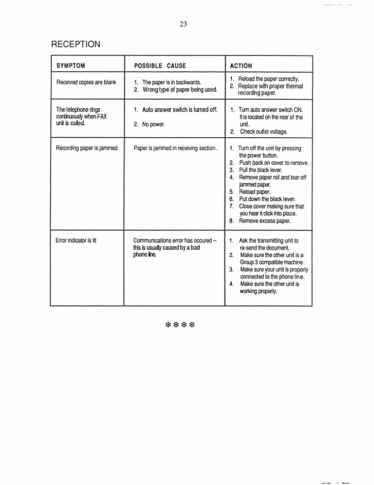 Reception | Brother FAX-50 User Manual | Page 28 / 32