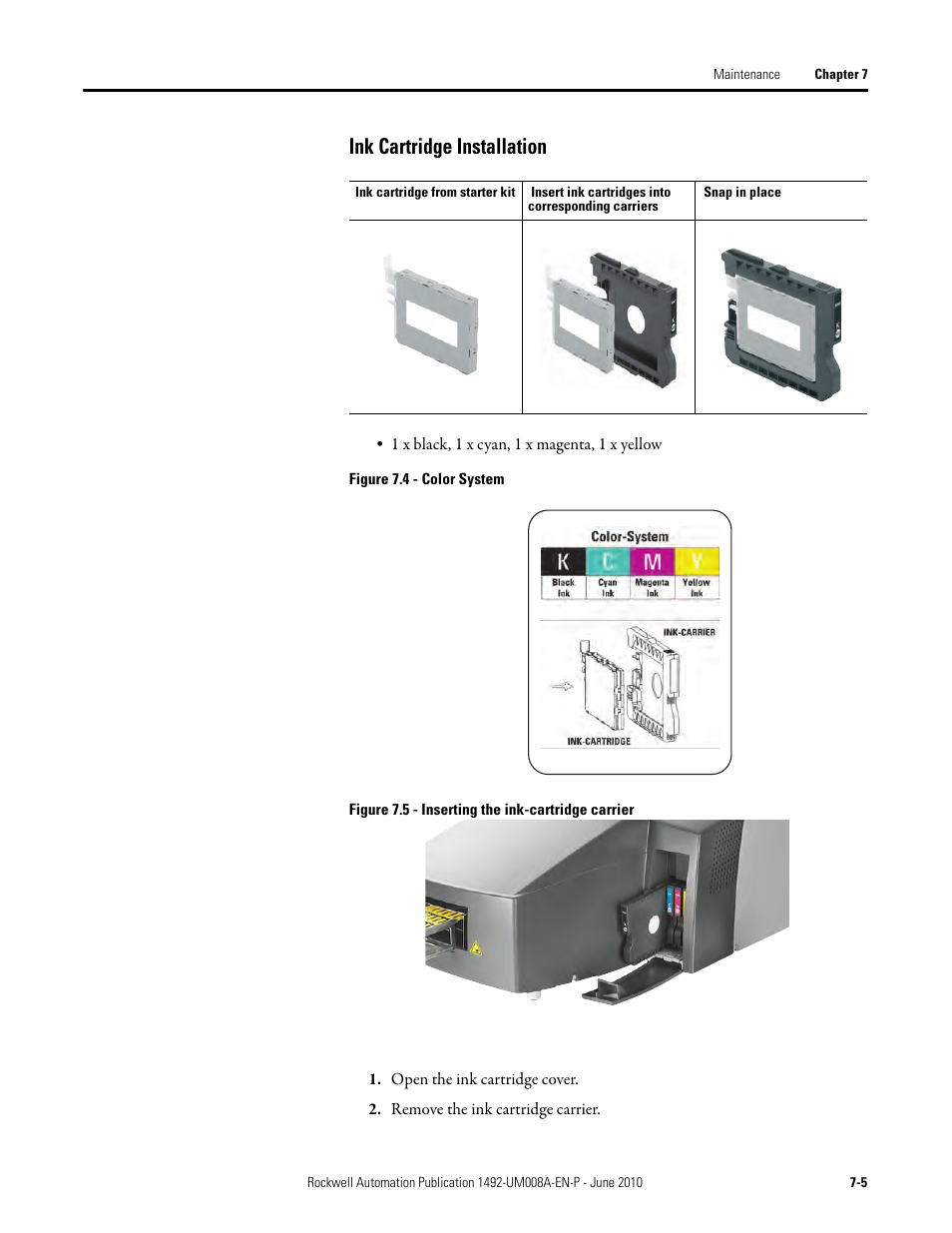 Ink cartridge installation | Rockwell Automation 1492-PRINT110_PRINT220 ClearMark Printer User Manual User Manual | Page 65 / 80