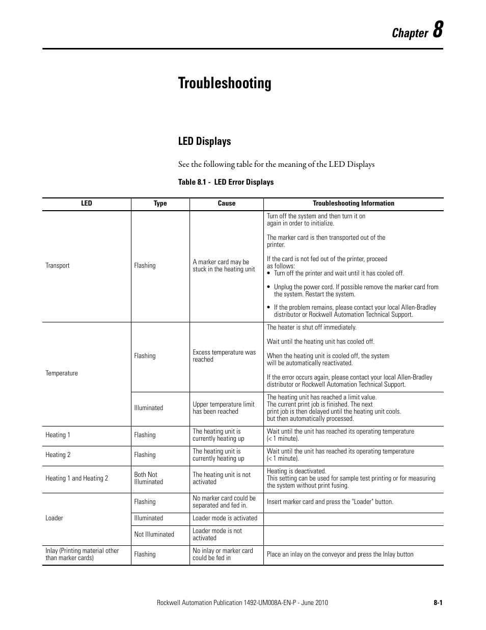 Troubleshooting, Chapter, Led displays | Rockwell Automation 1492-PRINT110_PRINT220 ClearMark Printer User Manual User Manual | Page 71 / 80