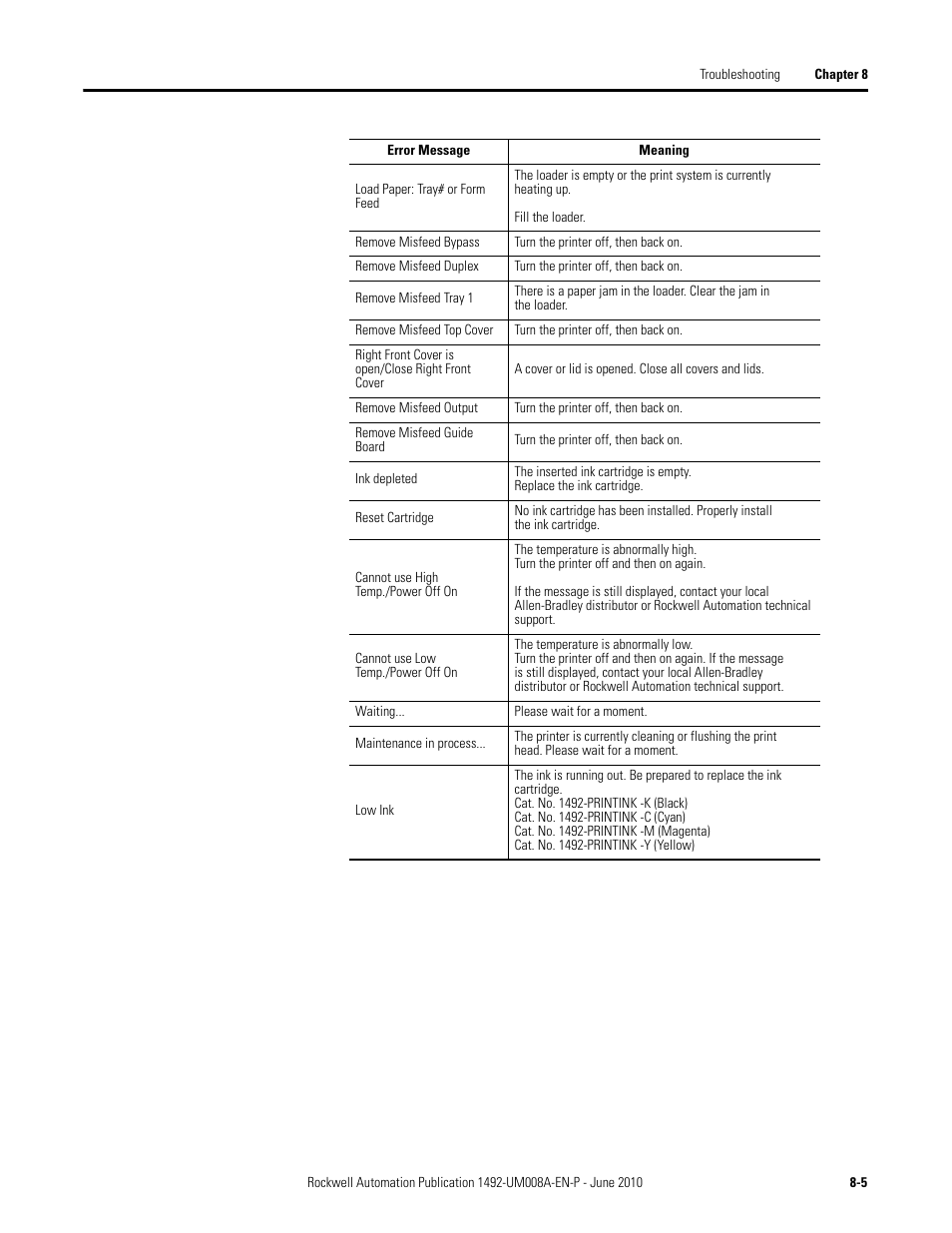 Rockwell Automation 1492-PRINT110_PRINT220 ClearMark Printer User Manual User Manual | Page 75 / 80