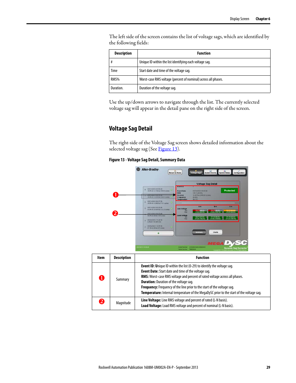 Voltage sag detail, Figure 13 - voltage sag detail, summary data | Rockwell Automation 1608M MegaDySC User Manual, 800 - 2400 A User Manual | Page 29 / 44