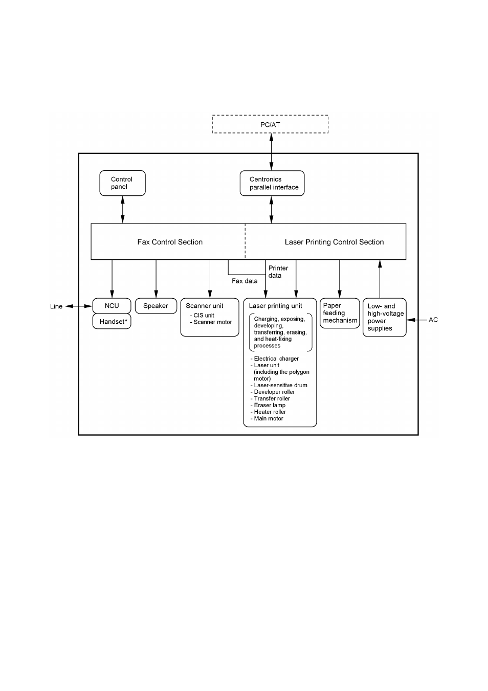 Overview | Brother FAX-8650P User Manual | Page 18 / 196
