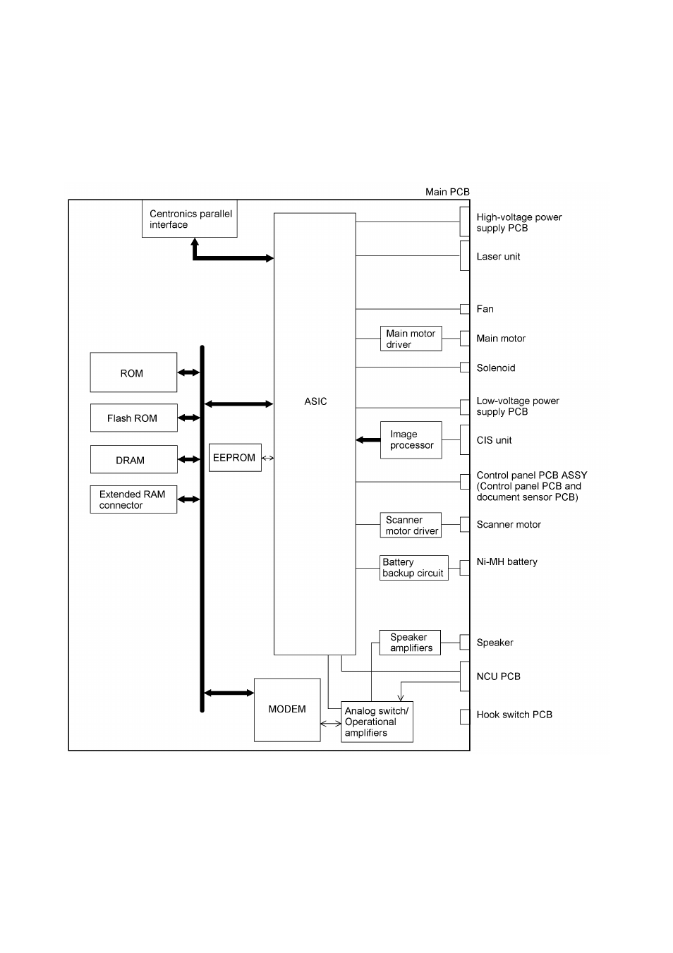 Brother FAX-8650P User Manual | Page 30 / 196