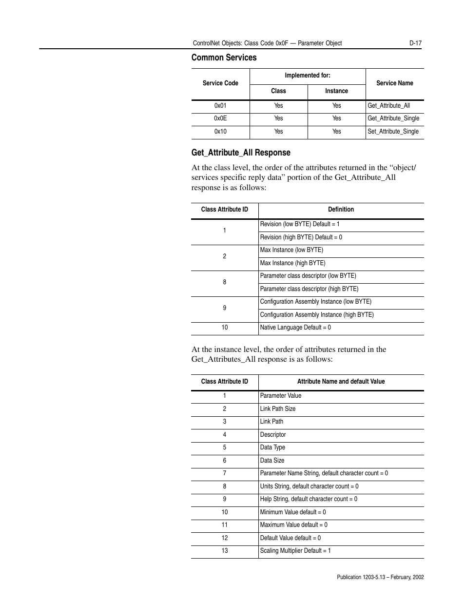 Common services get_attribute_all response | Rockwell Automation 1203-CN1 ControlNet Communications Module 1203-CN1 User Manual | Page 103 / 152