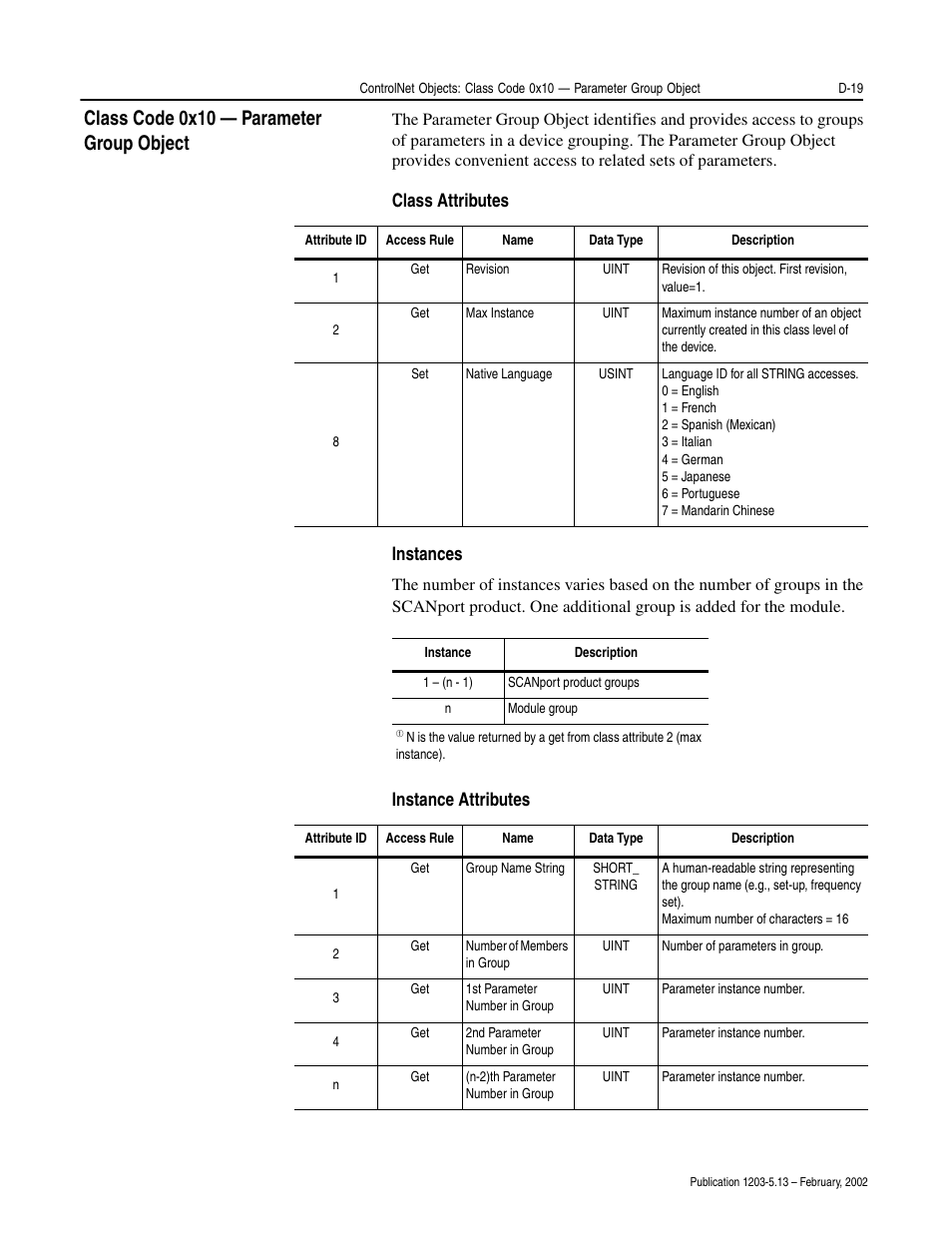 Class code 0x10 — parameter group object, Class attributes instances, Instance attributes | Rockwell Automation 1203-CN1 ControlNet Communications Module 1203-CN1 User Manual | Page 105 / 152