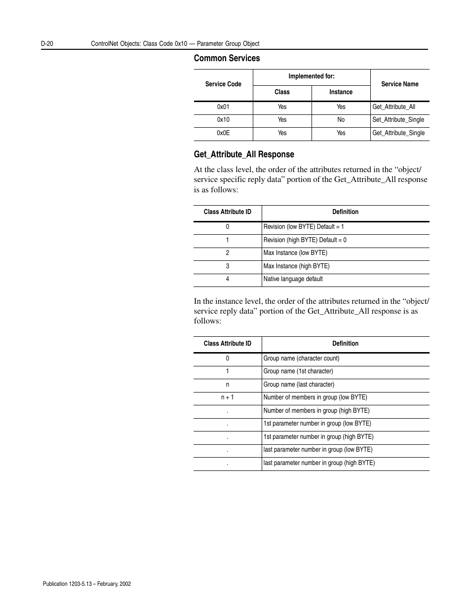 Common services get_attribute_all response | Rockwell Automation 1203-CN1 ControlNet Communications Module 1203-CN1 User Manual | Page 106 / 152