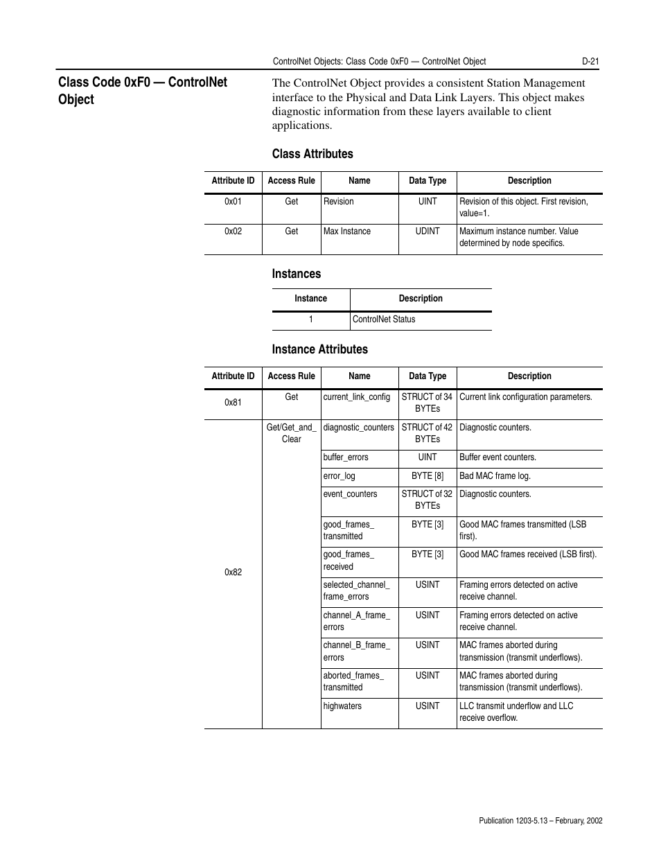 Class code 0xf0 — controlnet object, Class attributes instances instance attributes | Rockwell Automation 1203-CN1 ControlNet Communications Module 1203-CN1 User Manual | Page 107 / 152