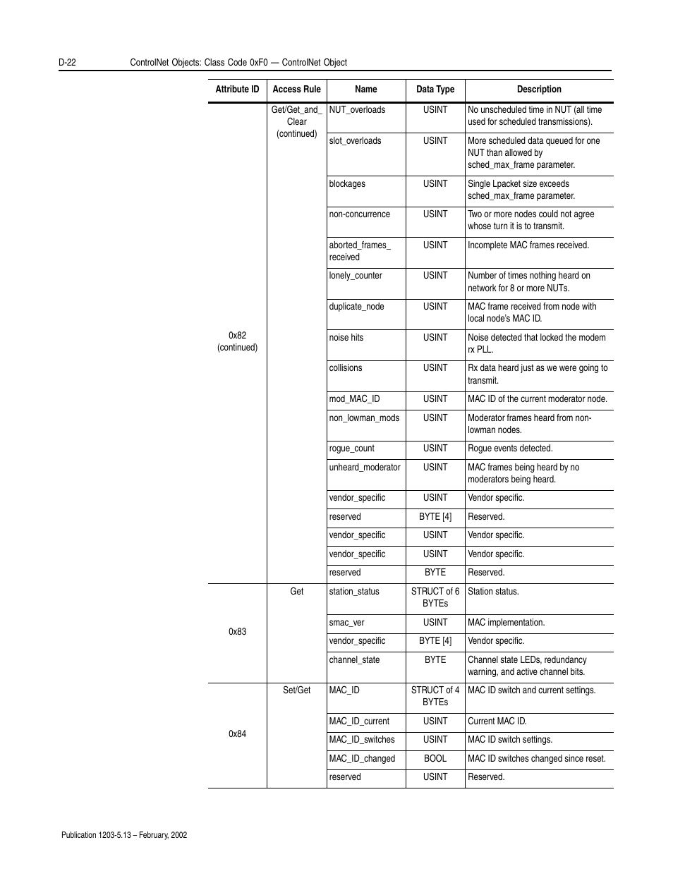 Rockwell Automation 1203-CN1 ControlNet Communications Module 1203-CN1 User Manual | Page 108 / 152