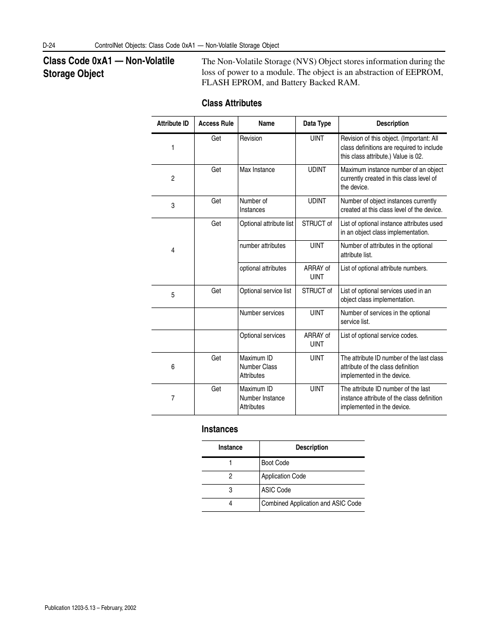 Class code 0xa1 — non-volatile storage object, Class attributes instances | Rockwell Automation 1203-CN1 ControlNet Communications Module 1203-CN1 User Manual | Page 110 / 152