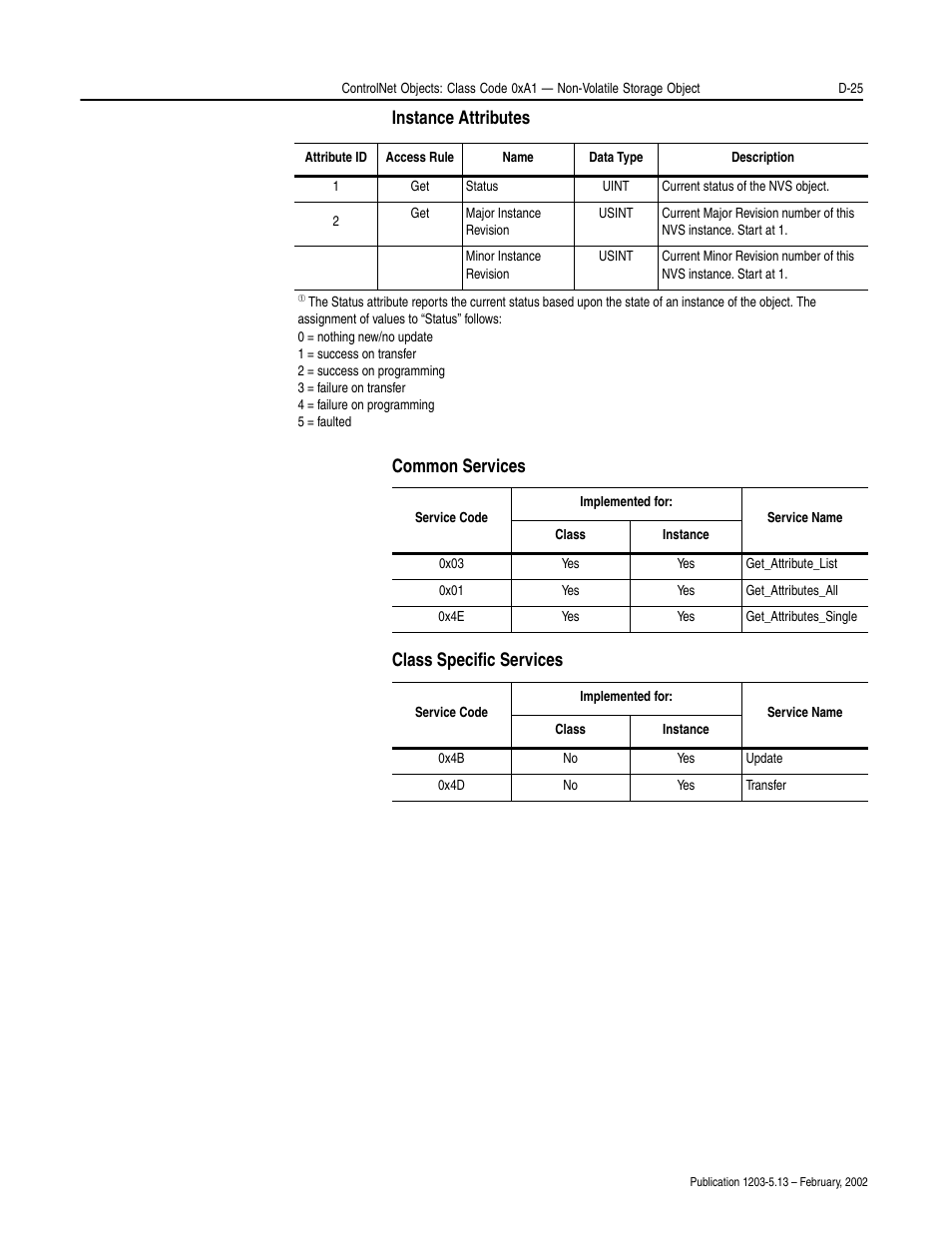 Rockwell Automation 1203-CN1 ControlNet Communications Module 1203-CN1 User Manual | Page 111 / 152