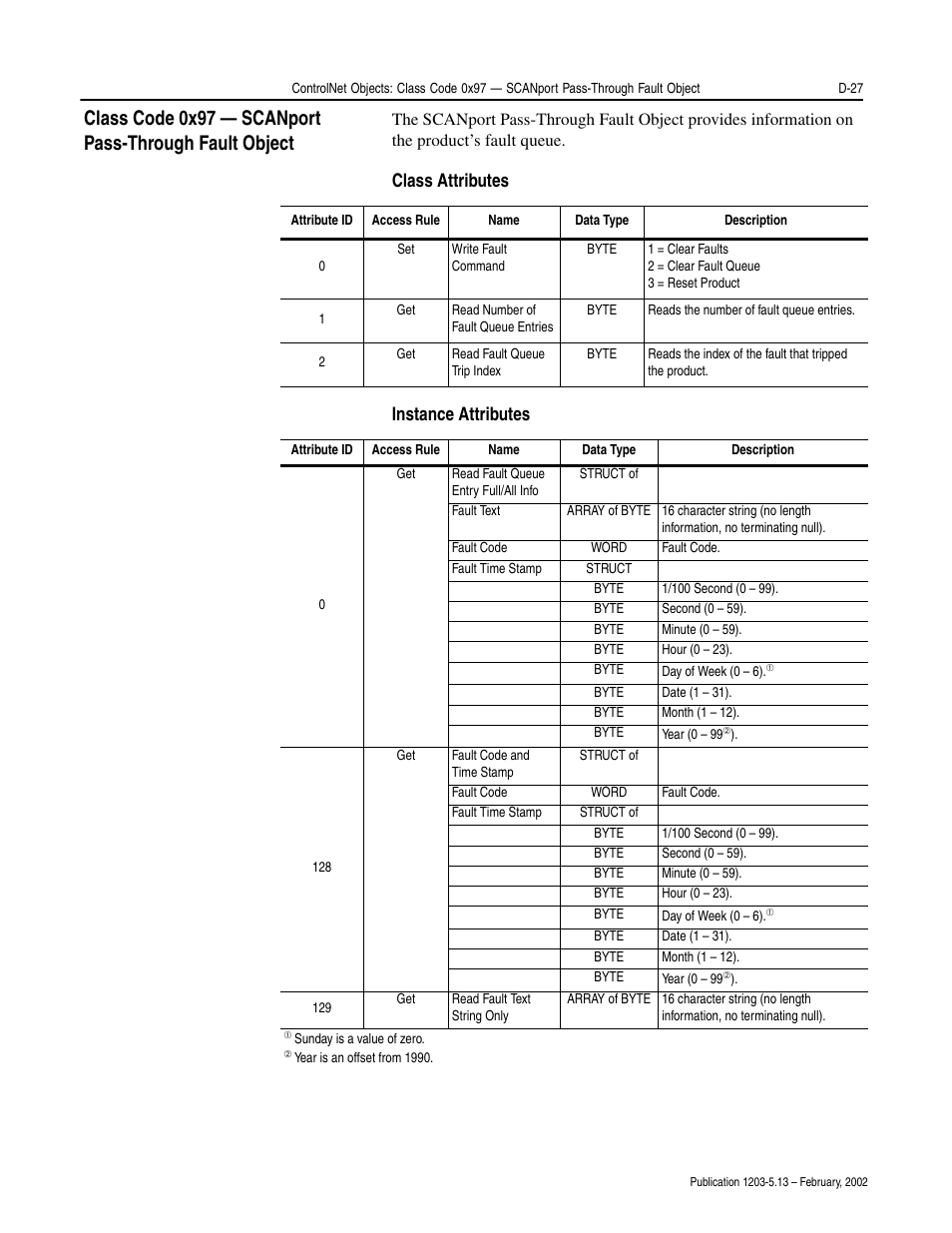 Class attributes instance attributes | Rockwell Automation 1203-CN1 ControlNet Communications Module 1203-CN1 User Manual | Page 113 / 152