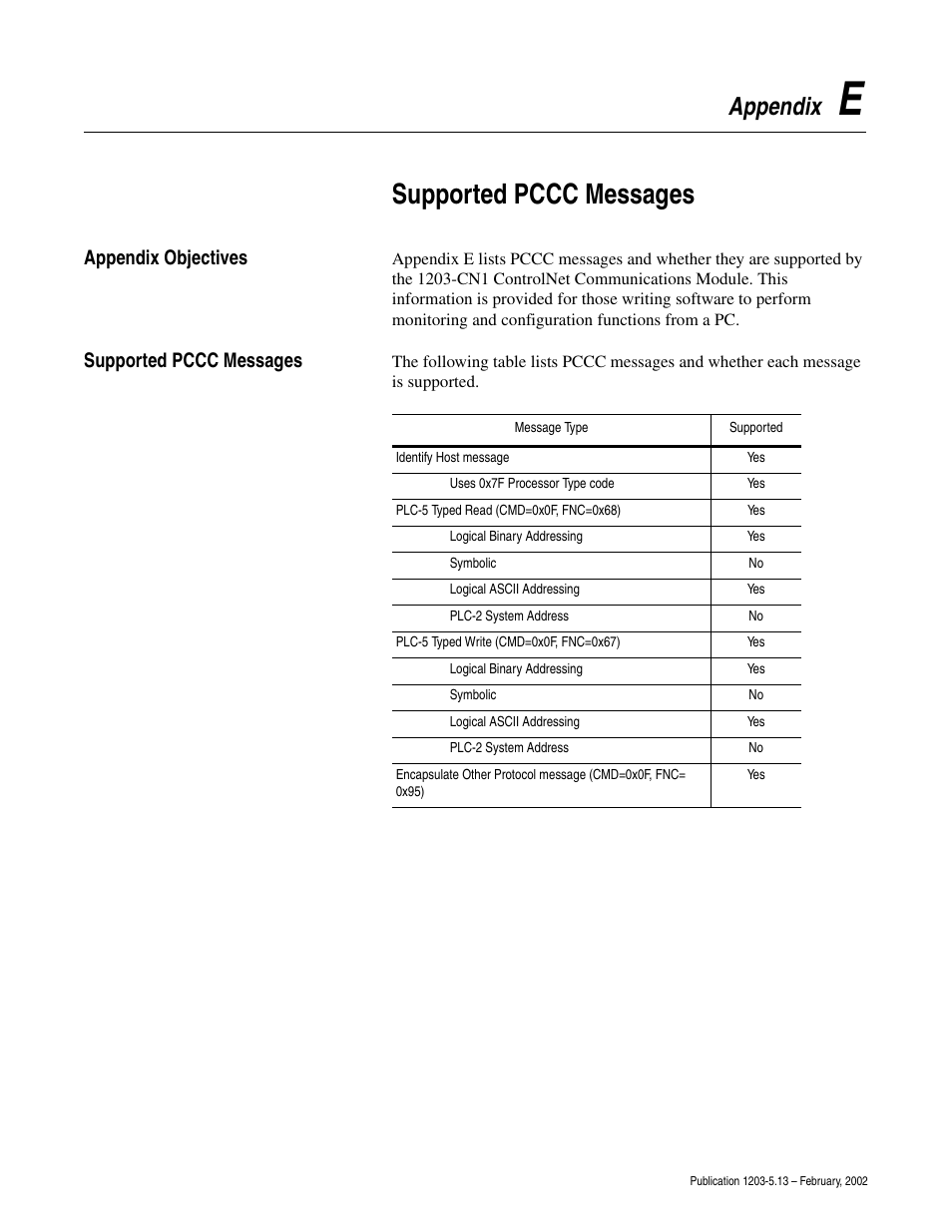 Appendix e, Supported pccc messages, Appendix | Appendix objectives | Rockwell Automation 1203-CN1 ControlNet Communications Module 1203-CN1 User Manual | Page 117 / 152
