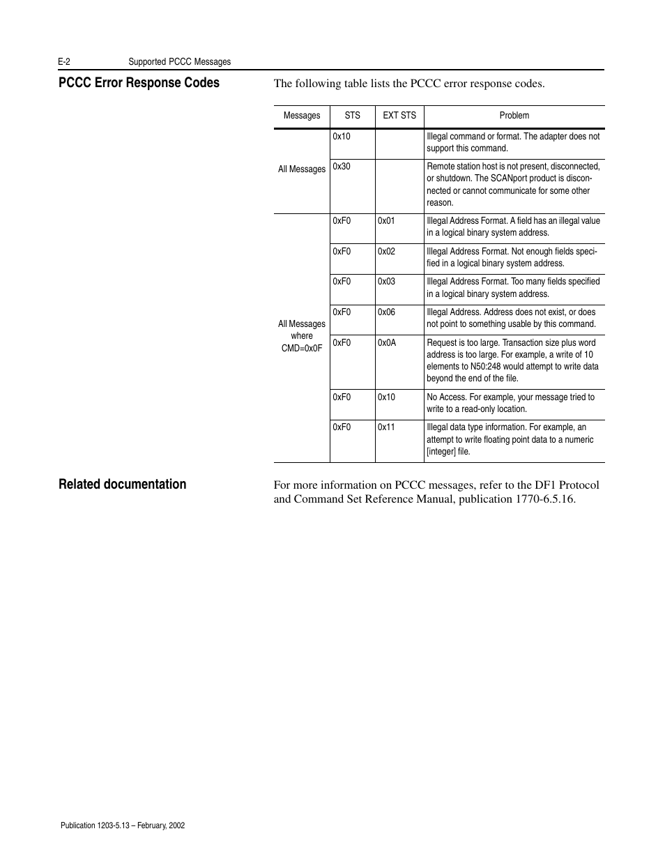 Pccc error response codes, Related documentation | Rockwell Automation 1203-CN1 ControlNet Communications Module 1203-CN1 User Manual | Page 118 / 152
