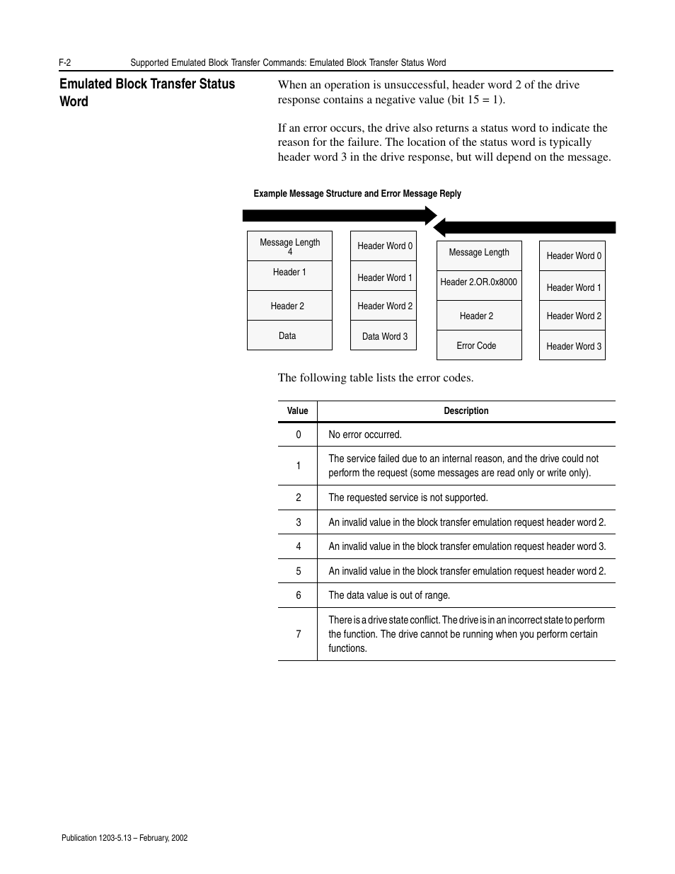 Emulated block transfer status word | Rockwell Automation 1203-CN1 ControlNet Communications Module 1203-CN1 User Manual | Page 120 / 152