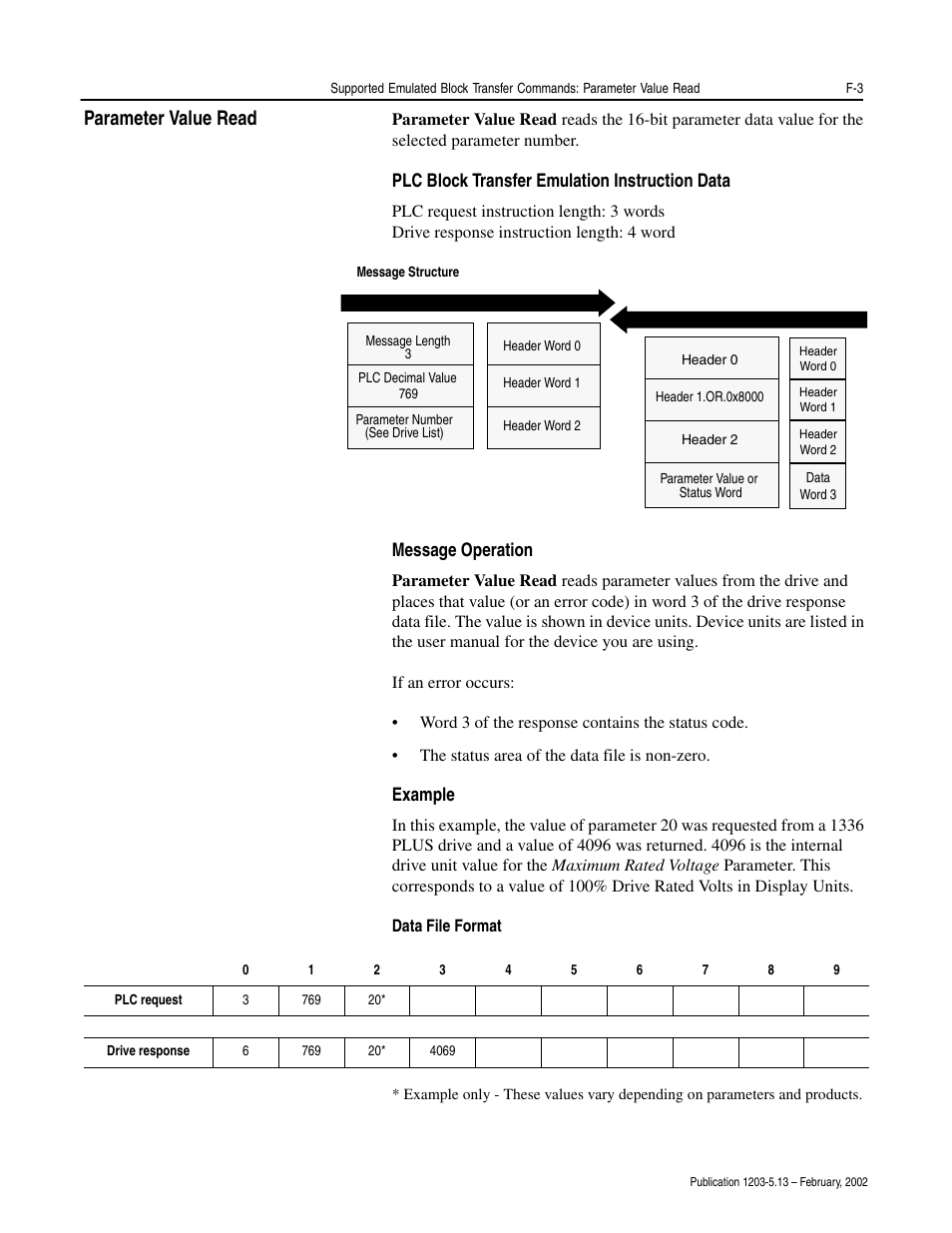 Parameter value read, Plc block transfer emulation instruction data, Message operation | Example | Rockwell Automation 1203-CN1 ControlNet Communications Module 1203-CN1 User Manual | Page 121 / 152